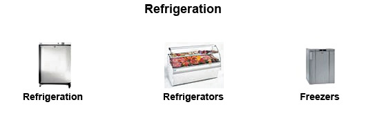 Refrigeration by Millers Catering