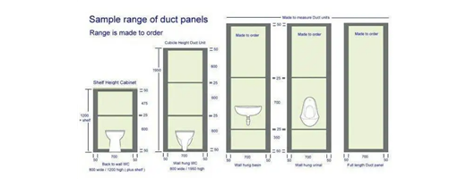 IPS / Duct Panel Systems