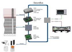 SecureBus – Security Communications Network