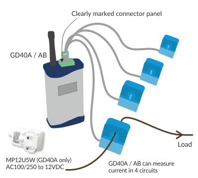 Transmitters for Electricity Monitoring