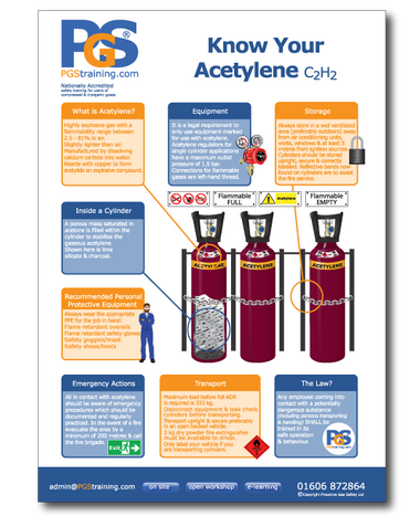 Know Your Acetylene Safety Poster