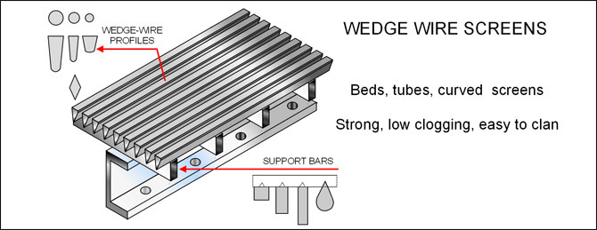 Fabricated Wedge Wire Screens