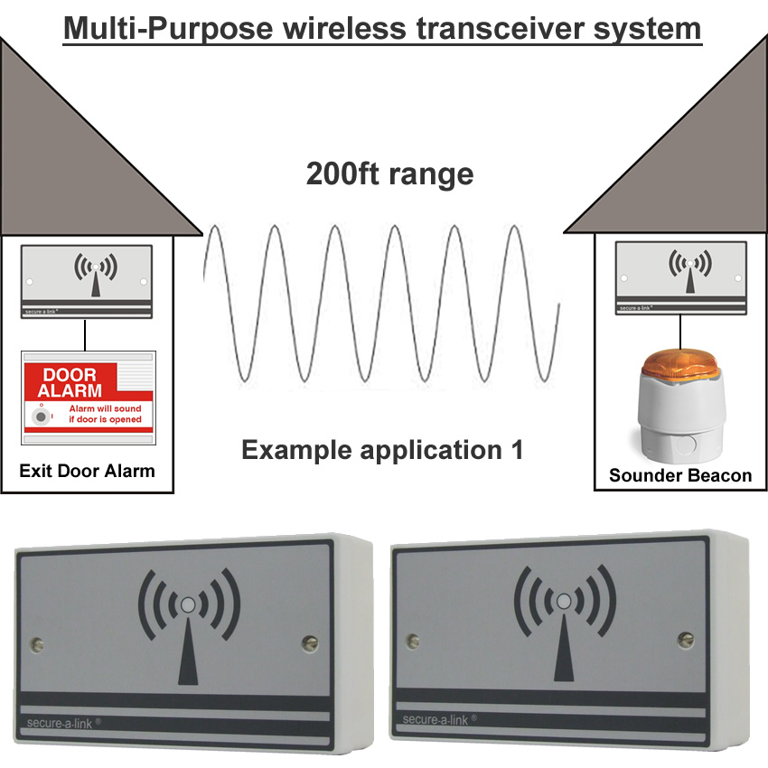 Secure-a-Link Wireless Relay Transmitter / Receiver System