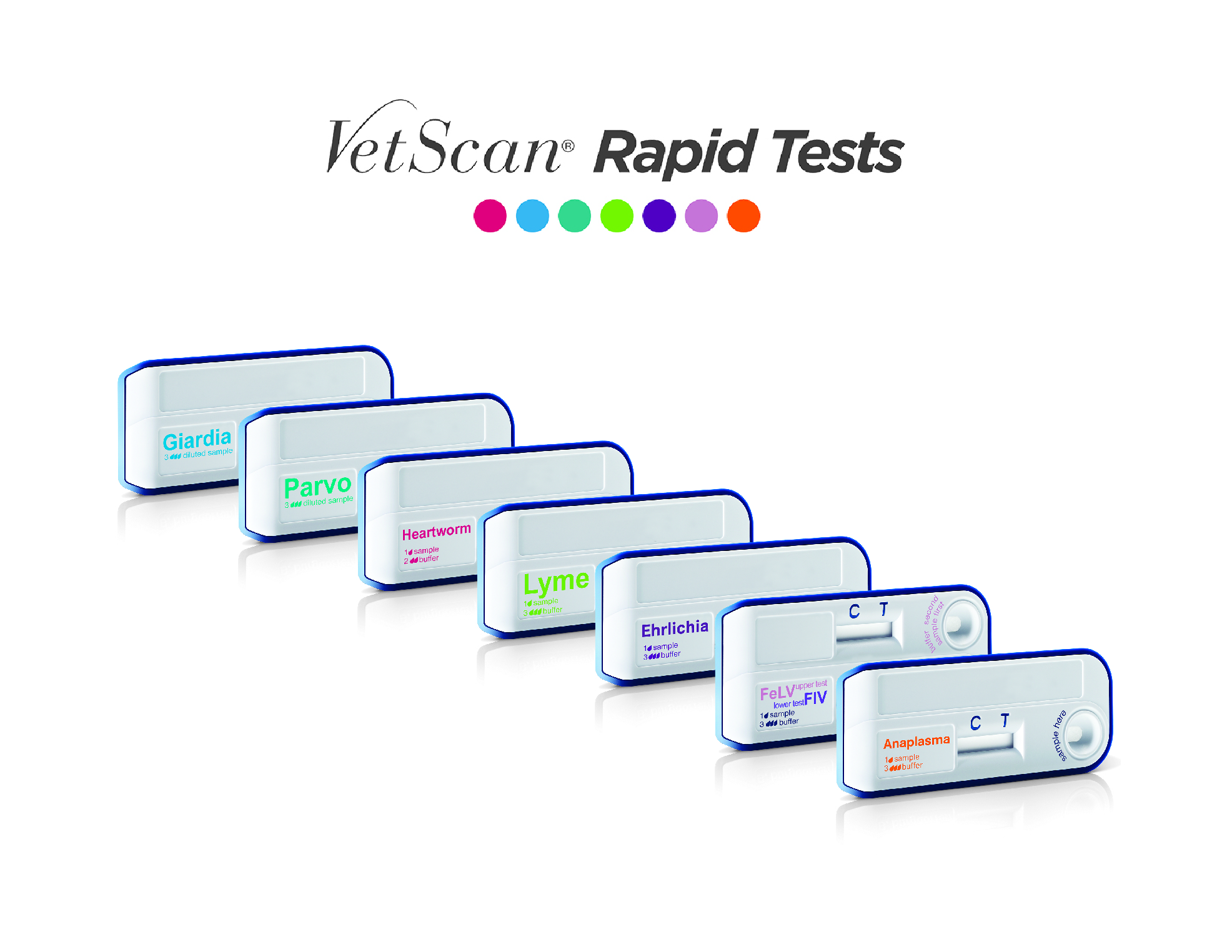 VetScan Rapid Tests