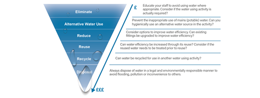 Water Efficiency Guide