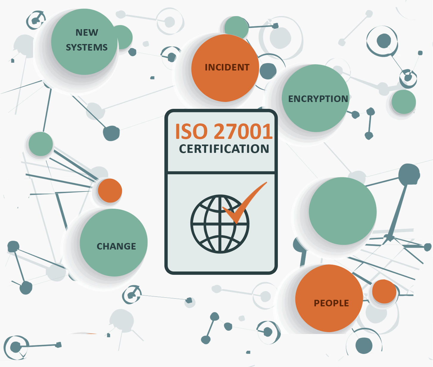 Achieve ISO 27001 Certification