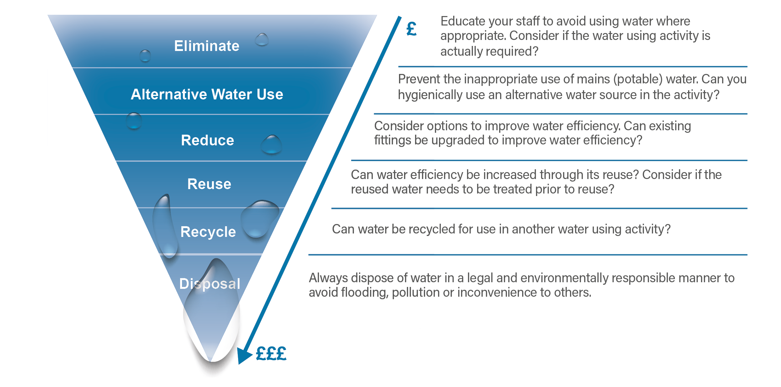 Water Efficiency Guide