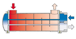 BCF, CCF, SSCF - Shell-&-Tube Heat Exchangers
