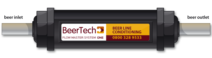 FlowMaster Beerline Cleaning and Conditioning by Beertech UK