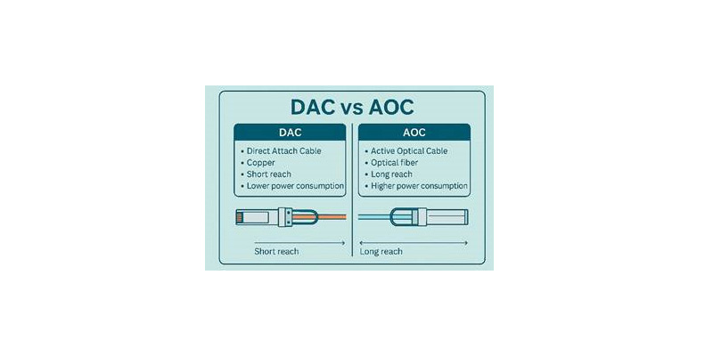 DAC Vs. AOC: How To Choose The Best Networking Cable
