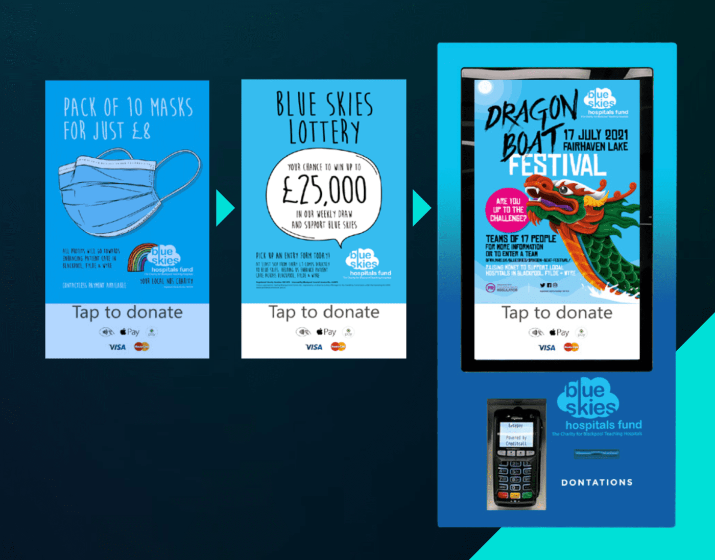 Contactless Self-Service Terminals