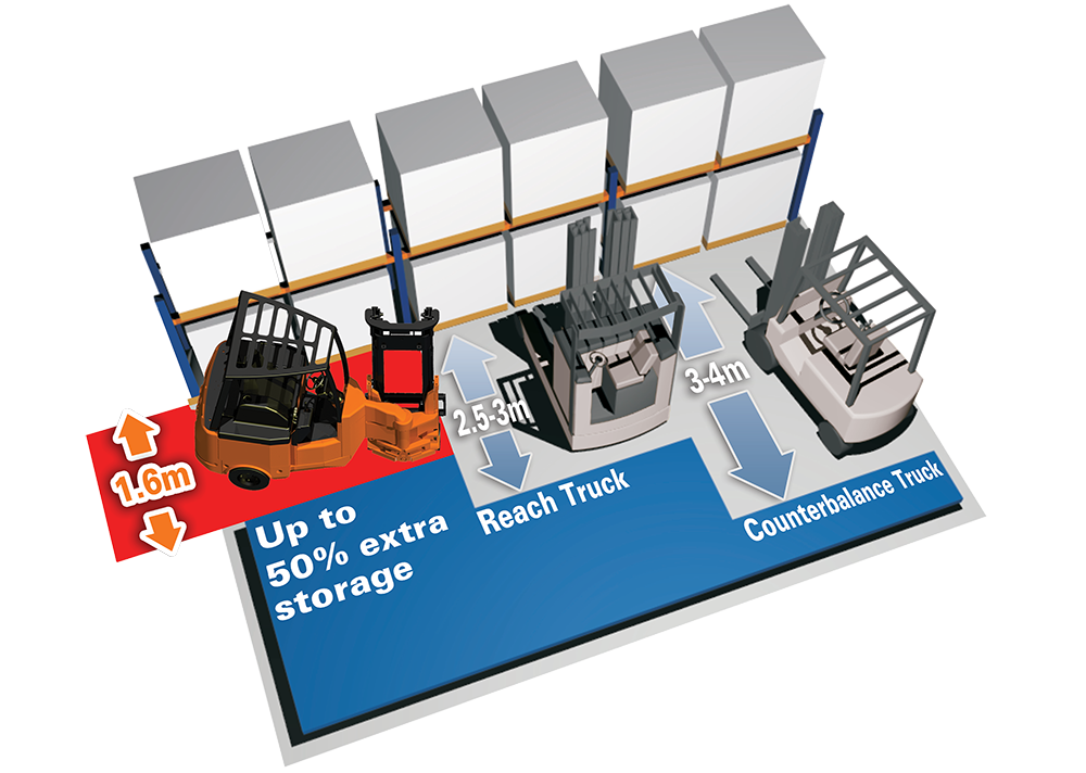 Wallace School Pivot Steer Training