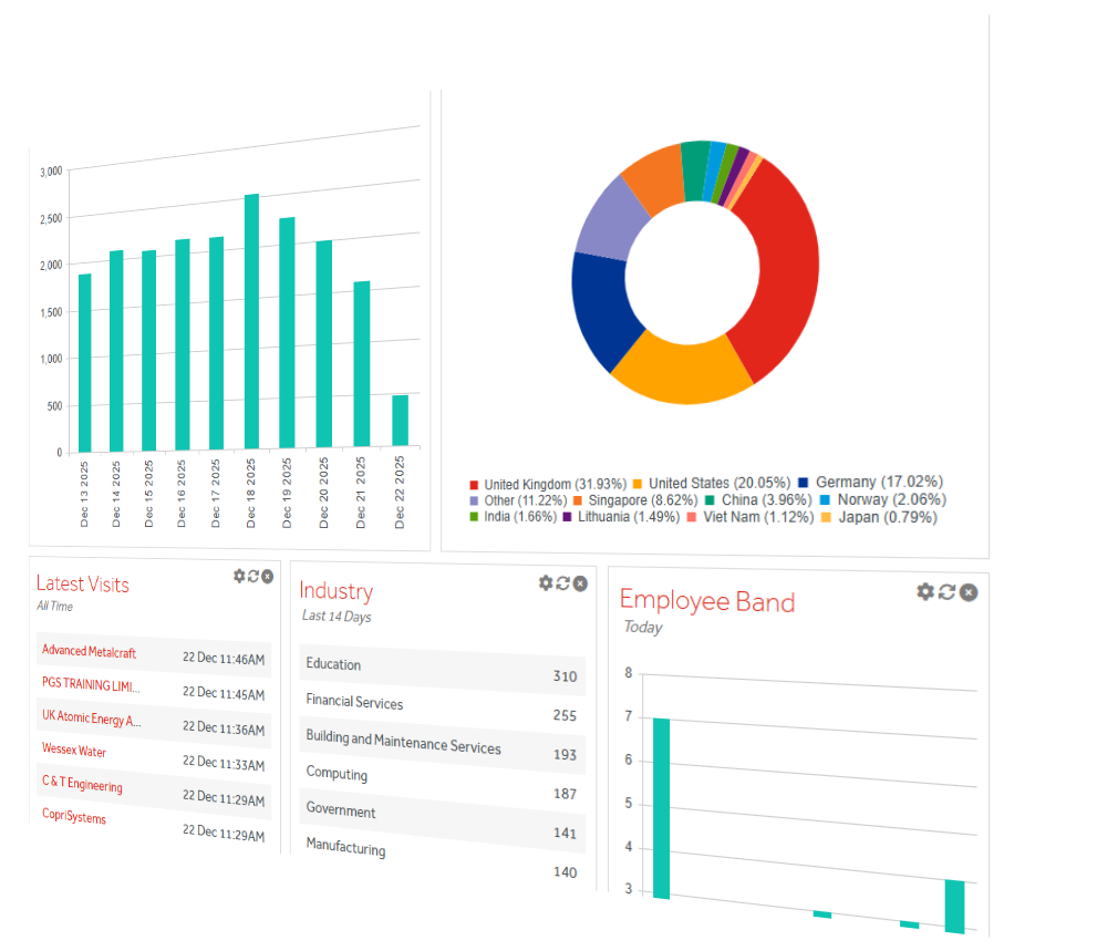 Customisable Dashboards