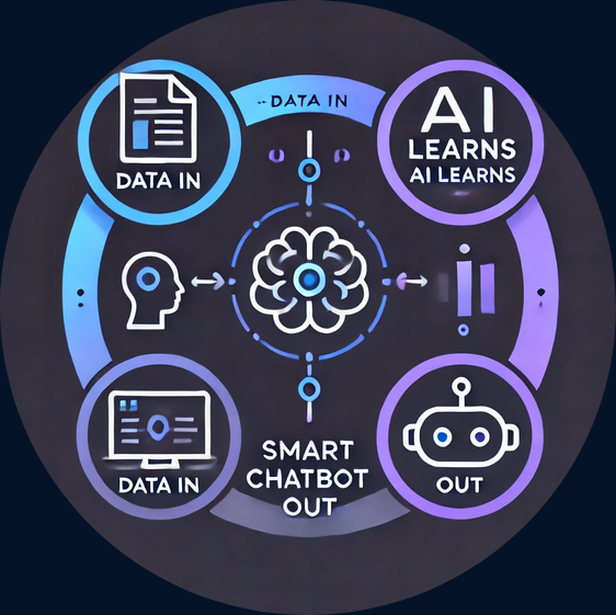 AI Automation for Customer Enquiries