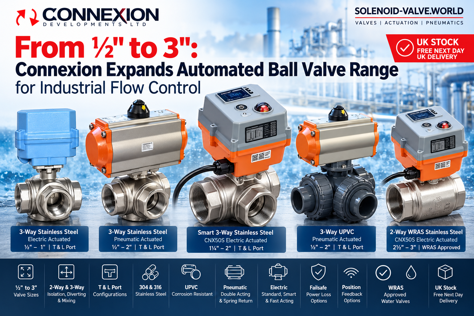 From ½" to 3": Connexion Expands Automated Ball Valve Range for Industrial Flow Control