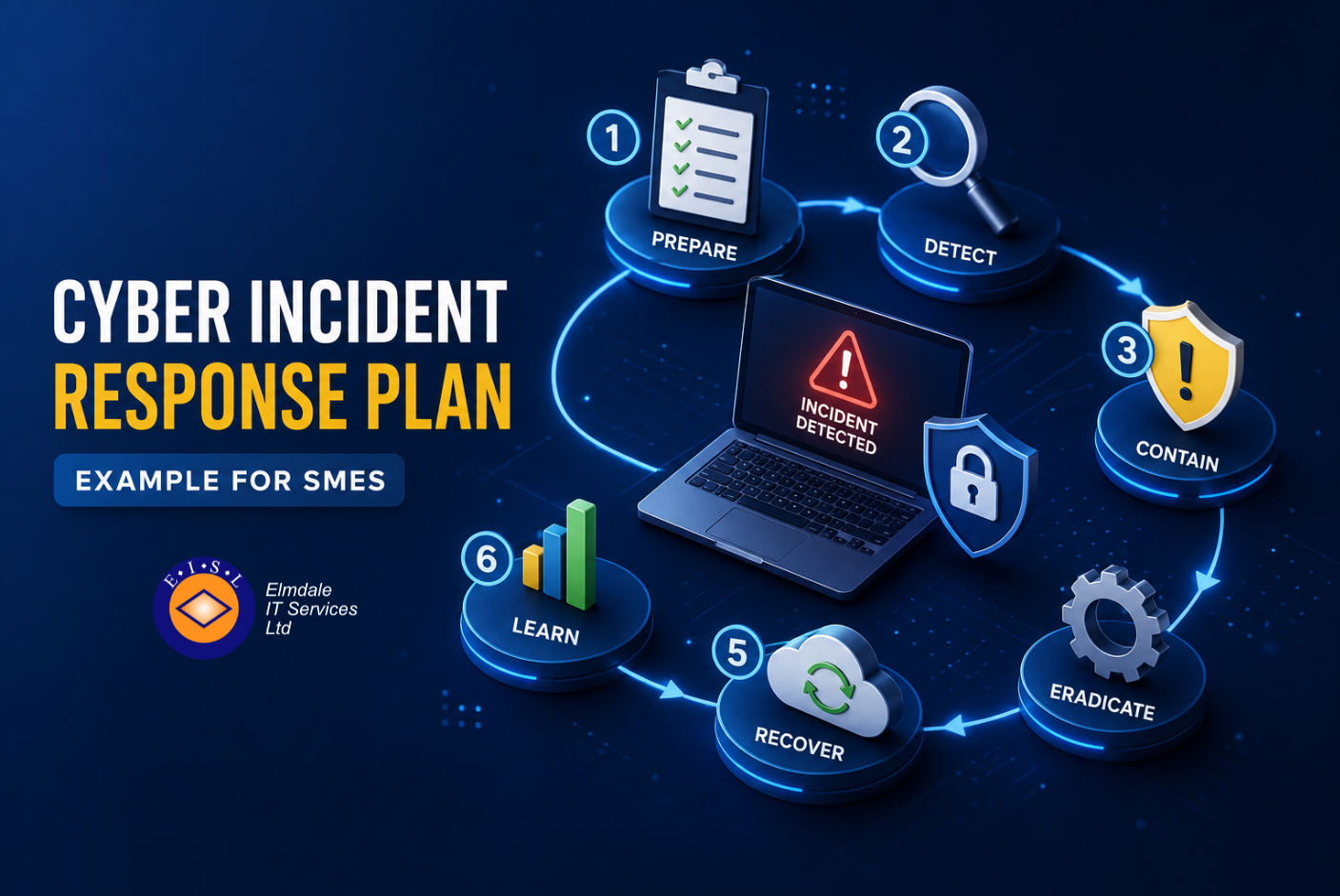Cyber Incident Response Plan Example for SMEs