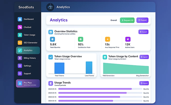 Analytics & Reporting