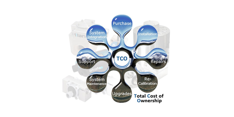 Why Total Cost of Ownership (TCO) Matters More Than Purchase Price in Flow Measurement Systems