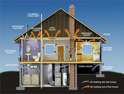 Air Tightness Testing Services UK