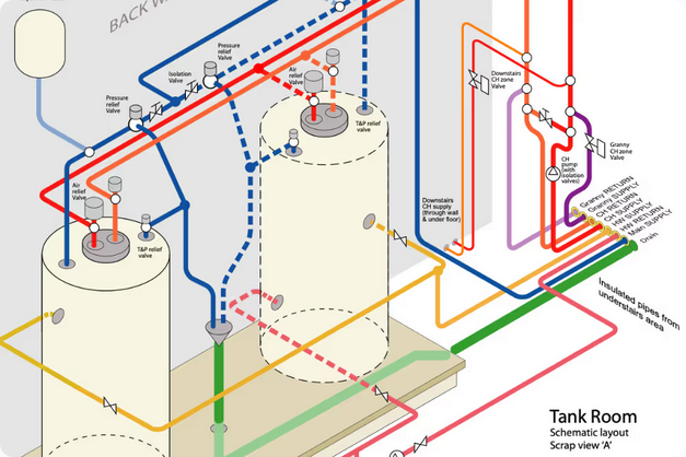 Water Systems Design