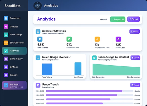 Branded AI Solutions