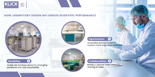 The Psychology of Laboratory Design and Scientific Performance