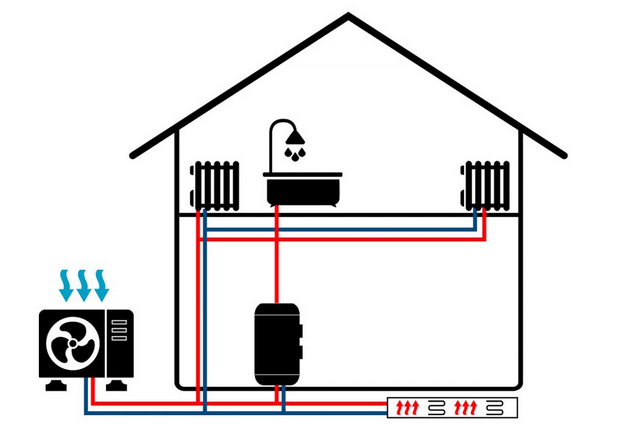 Air Source Heat Pumps