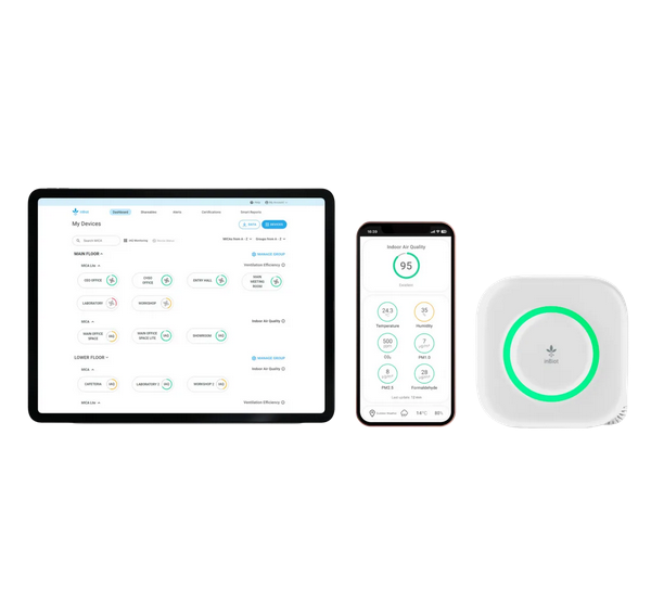 Smart Building Sensors for WELL Building Standard Certification