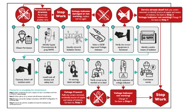 Your 12 Step Guide to Safe Isolation.
