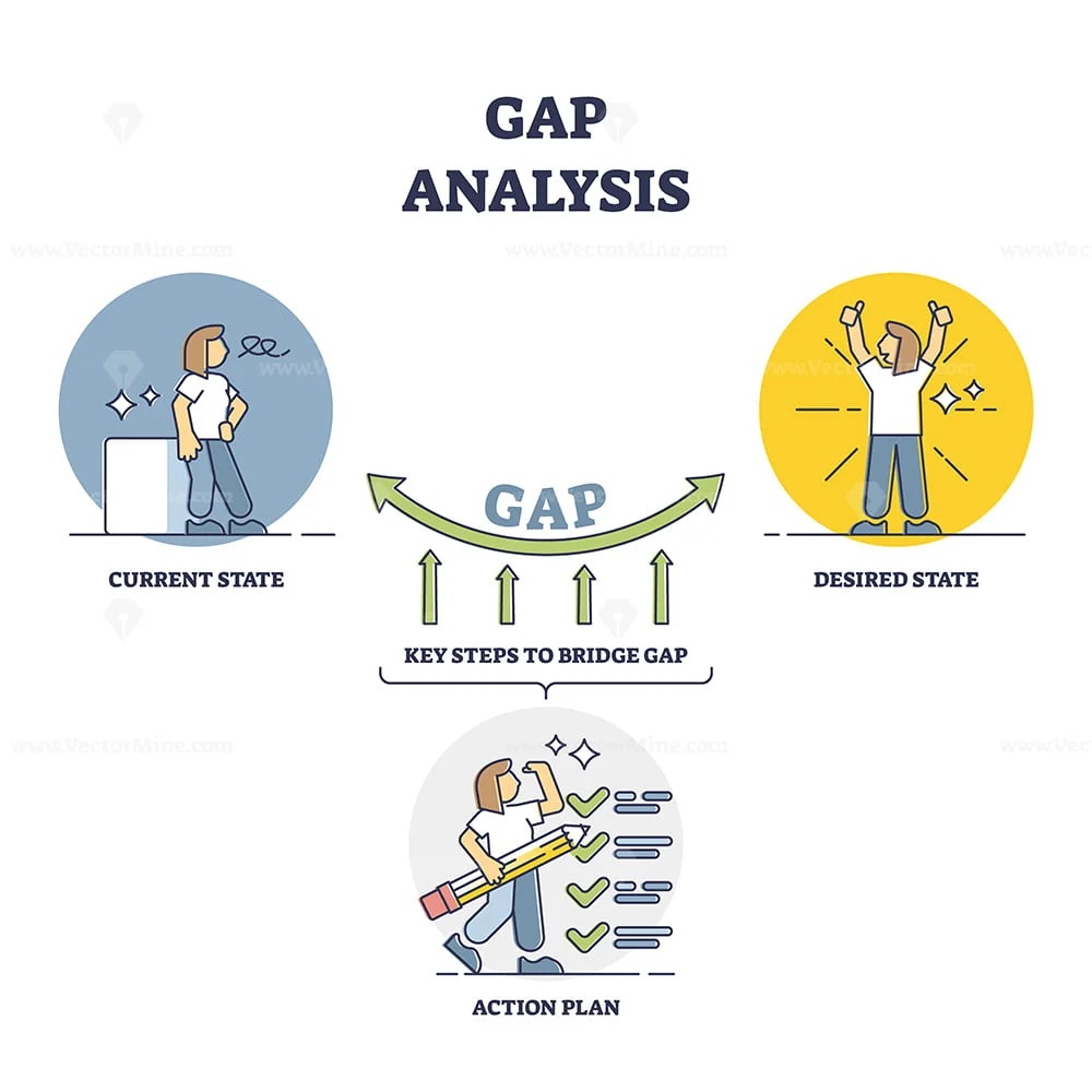 gap analysys