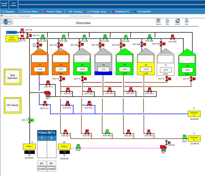 Prodigy IBC Tracking System