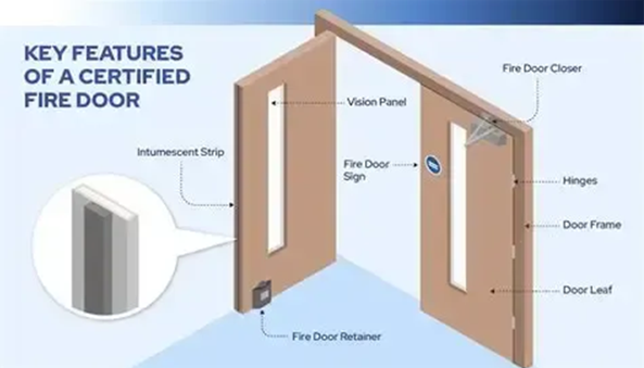 Fire Door Systems