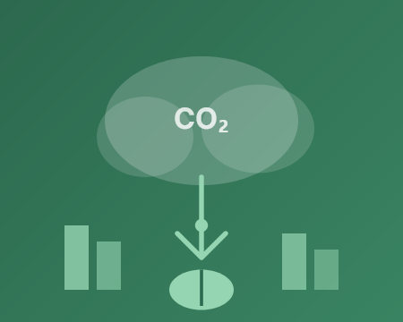 ISO 14064 Certification UK