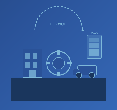 ISO 55001 Asset Management