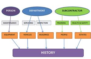 Plan for action software