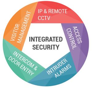 Integrated Home Security
