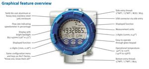 Fluidwell Launches the E-Series Explosion Proof Flow Computers with easy-to-operate through glass keypad