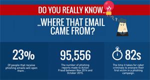 Why so-called &ldquo;CEO Fraud&rdquo; is so Dangerous to Your Business and How to Avoid It 