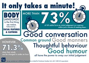 It only takes a minute: The importance of making a good first impression