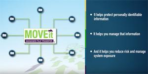 A Guide to MOVEit Transfer