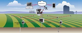 Davis EnviroMonitor - The Easy-to-use, Affordable Remote Field Monitoring System