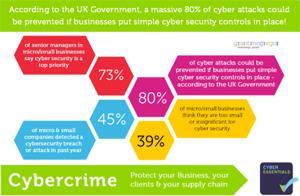 The Impending SME Security Crisis 