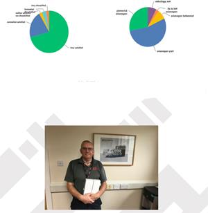 Regent Trist Customer Survey Results 
