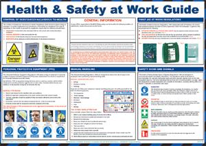 Workplace Safety Posters: Which Ones Do you need?