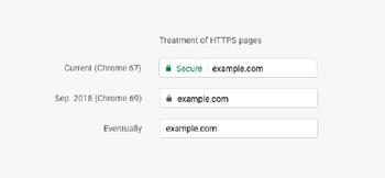 Brace yourself. Negative SSL indicators are coming!