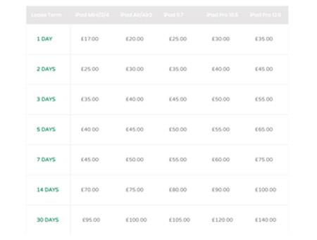 Tablet Rentals &minus; The Audio-Visual Specialists