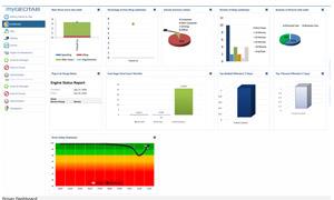 Introducing SafeTrac Dashboard