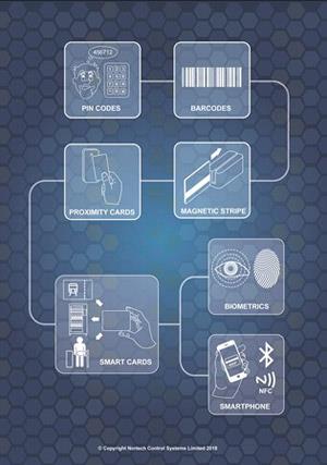 New ways of controlling access