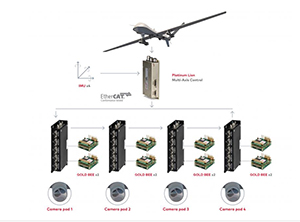 Expert motion control: Elmo Motion Control launches inertial platform stabilisation solution