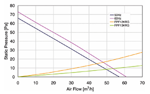 Enclosure Cooling: Things to know about Airflow